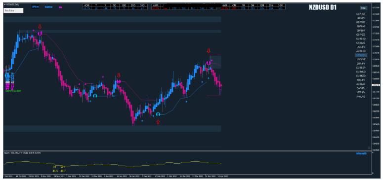 MT4 Super Win Strategy 趋势跟踪 外汇交易系统下载