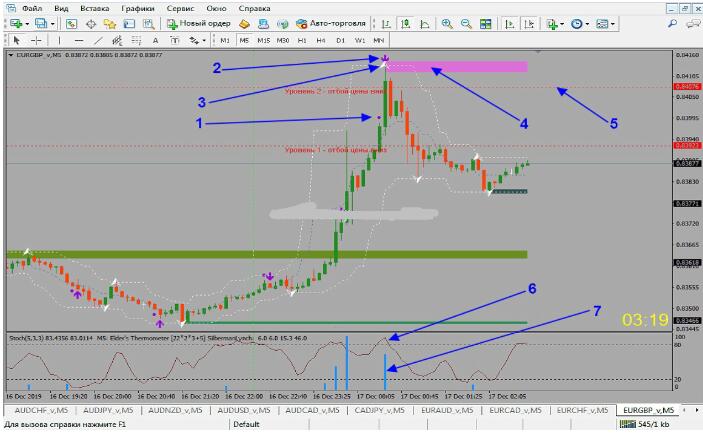 外汇rogressor Binary Strategy 裸k 交易系统下载