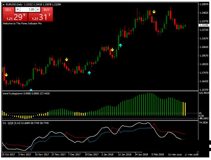 <h1>外汇Trend Histogram Strategy 交易系统下载</h1>