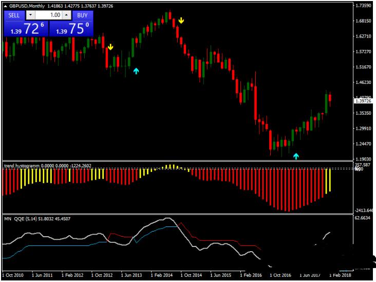 MT4 Trend Histogram Strategy 外汇交易系统下载