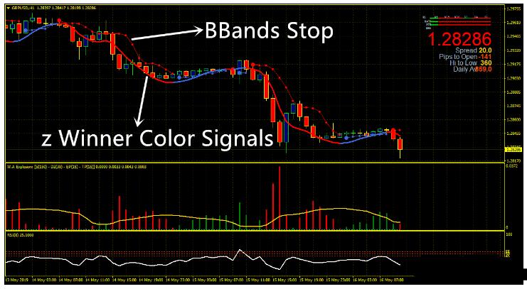 MT4 Market Trend Momentum Explosion Trading 外汇交易系统下载