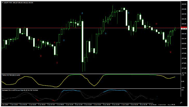 外汇Magic FX Trading 趋势动量 交易系统下载