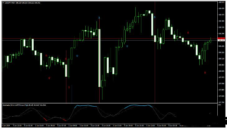 MT4 Magic FX Trading 趋势动量 外汇交易系统下载