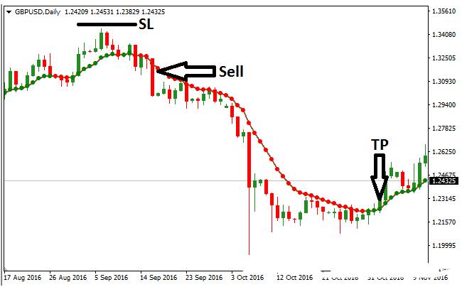 MT4 Var Moving Average 外汇交易系统下载