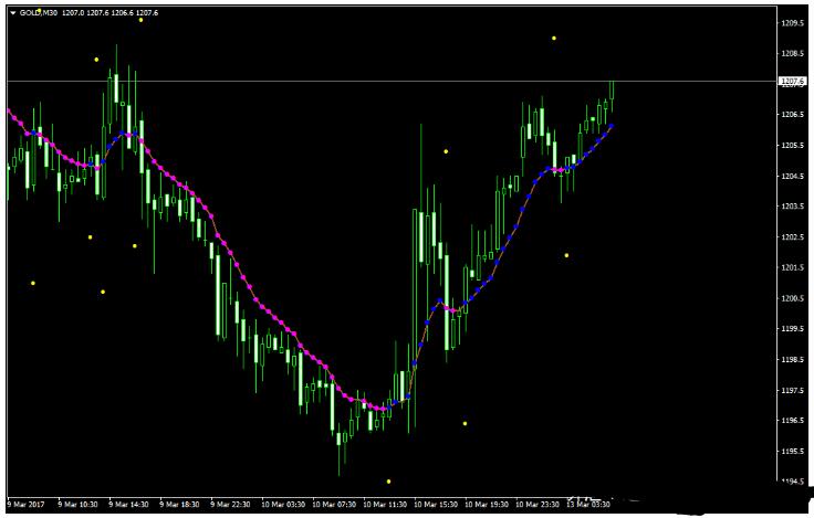 <h1>外汇Var Moving Average 交易系统下载</h1>