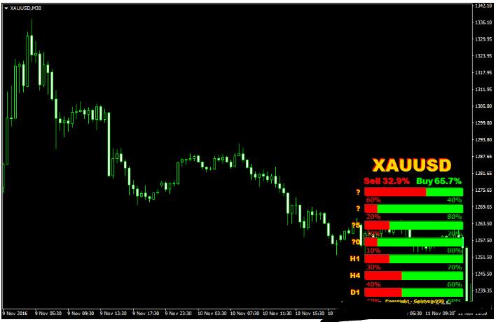 外汇Strength Candles Indicator 交易系统下载