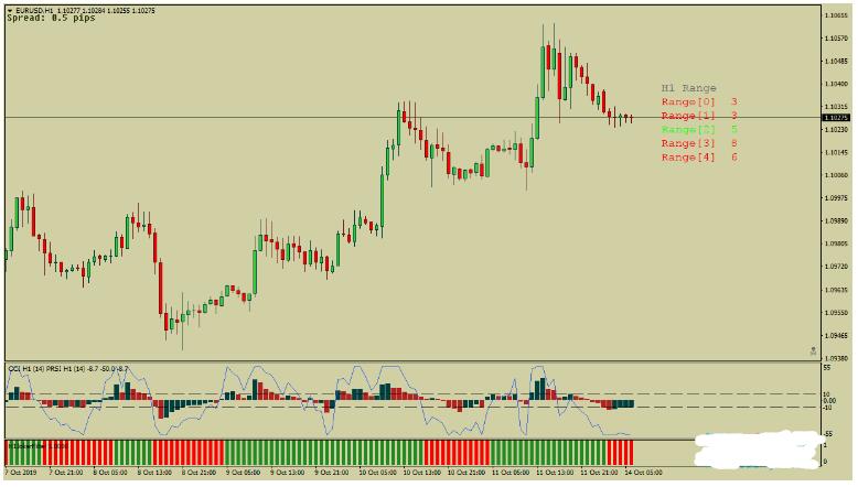 外汇CCI with PRSI 趋势动量突破 交易系统下载