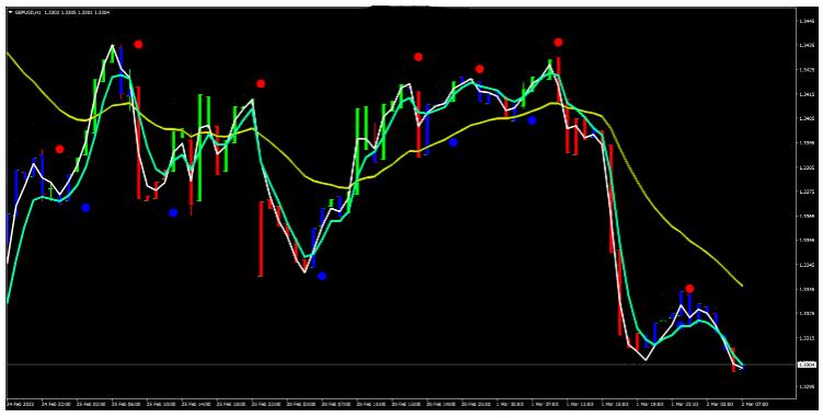 MT4 Neuro Impulse Binary二元期权 外汇交易系统下载