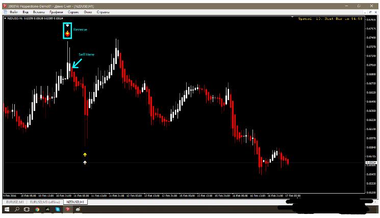 illumination signals 外汇MT4下载交易系统