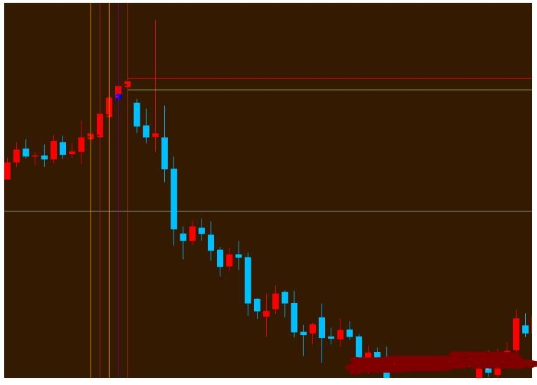 交易系统下载Today Trend