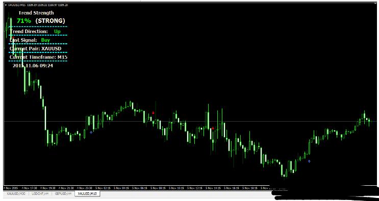 <h1>下载外汇Massive Fx Profit 交易系统</h1>