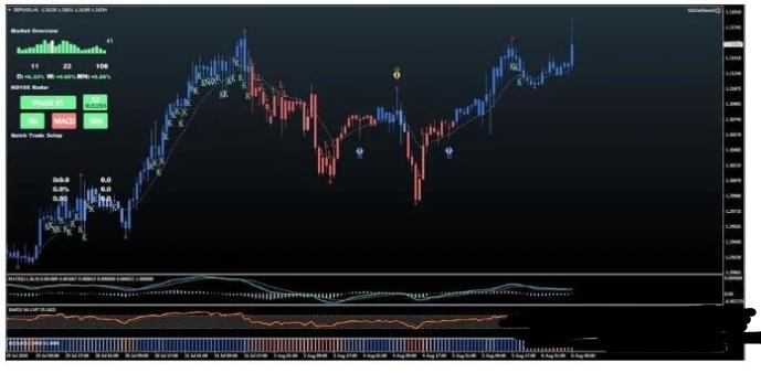 下载官宣十天翻十倍 ND10X 外汇交易系统