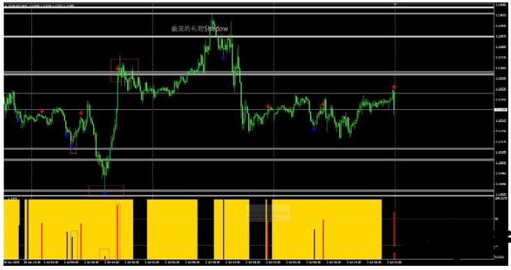 MT4 精准 可靠 永不重绘 外汇交易系统下载