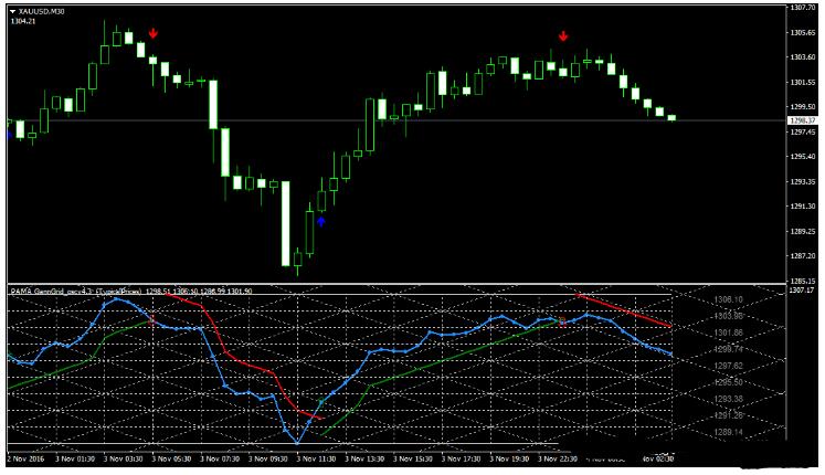 <h1>PAMA GannGrid Oscillator 交易系统外汇下载</h1>