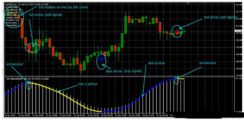 Ultimate Buy Sell Secret 交易系统外汇下载