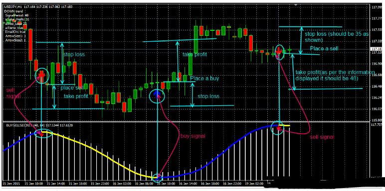 MT4 Ultimate Buy Sell Secret 外汇交易系统下载