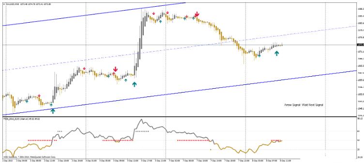 <h1>FS30_Gold System 交易系统外汇下载</h1>