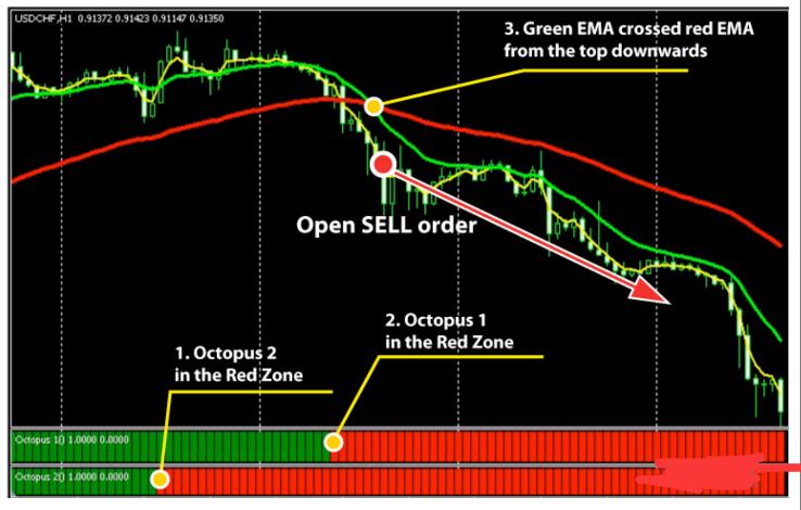 Forex Flame Sniper 交易系统外汇下载