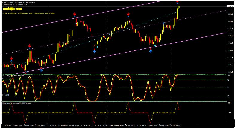 ForexSignal30 交易系统外汇下载