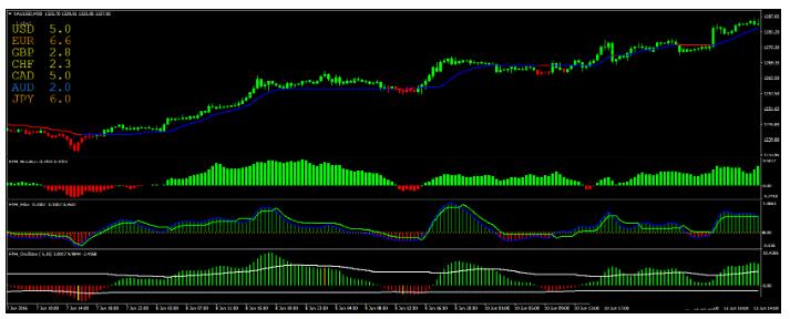 <h1>Forex Profit Heaper 交易系统外汇下载</h1>