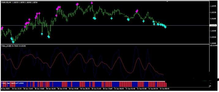 【Forex 5m Scalper】飘逸的 交易系统外汇下载