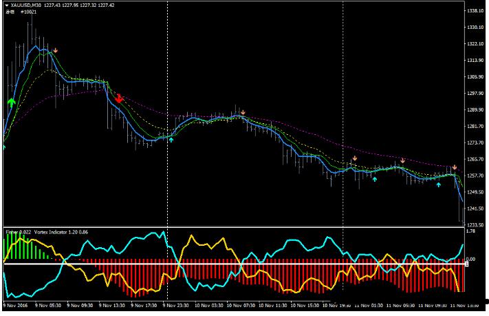 Fisher and Vortex System 交易系统外汇下载