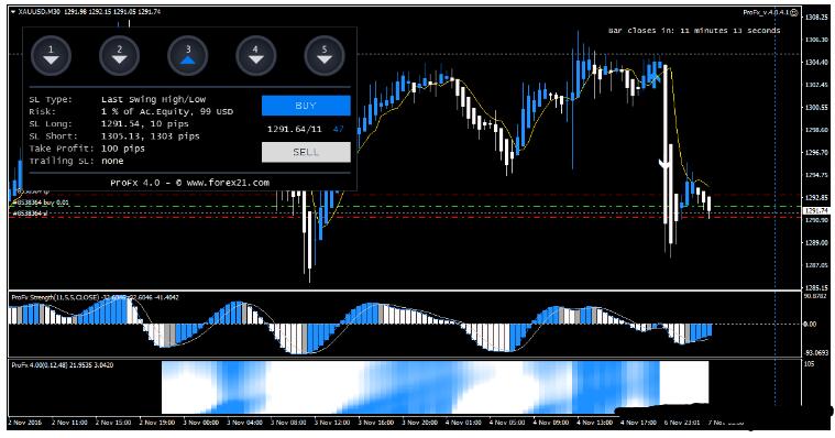 <h1>ProFx 4.0 Forex Trading Strategy 交易系统外汇下载</h1>