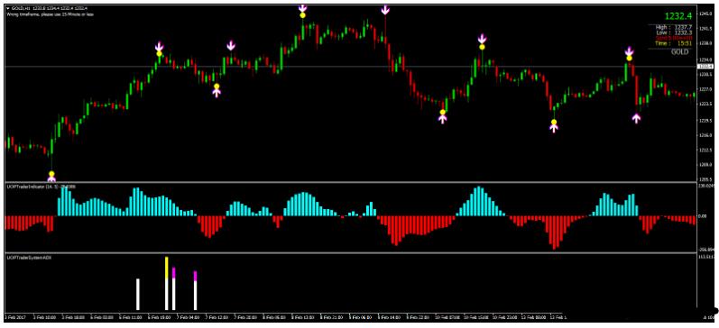 DayBreak Fibonacci Retracement 交易系统外汇下载