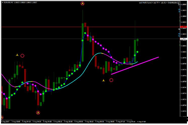 <h1>5 Minute Trend Line Scalping 剥头皮 交易系统外汇下载</h1>