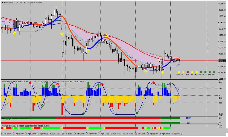 <h1>Super Profit Trading 交易系统外汇下载</h1>