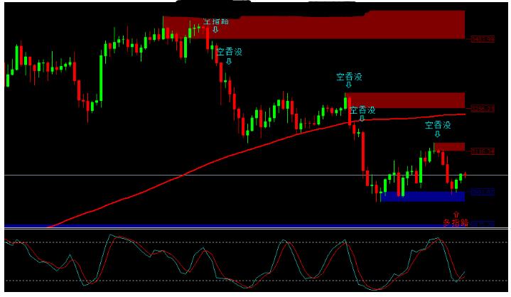 MT4 一套常用的裸K交易战法 外汇交易系统下载