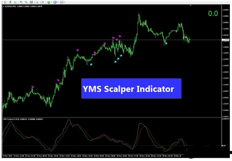 <h1>一套剥头皮 YMS Scalper 交易系统外汇下载</h1>