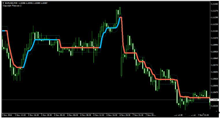 <h1>PZ LopezTrend Indicator 交易系统外汇下载</h1>