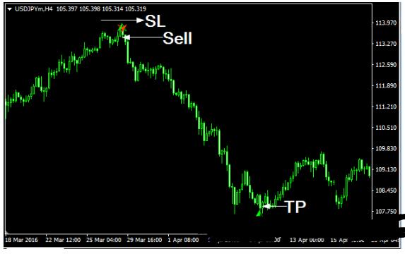 MT4 Butterfly Pattern Indicator 外汇交易系统下载