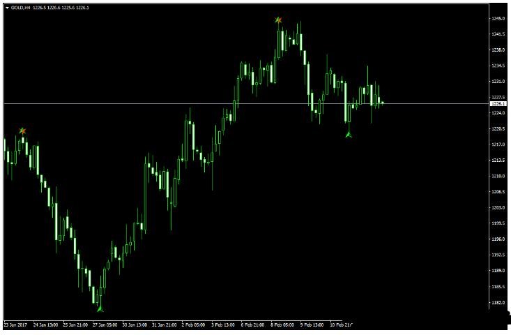 Butterfly Pattern Indicator 交易系统外汇下载