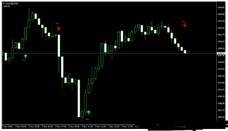 <h1>StopReversal Indicator 交易系统外汇下载</h1>