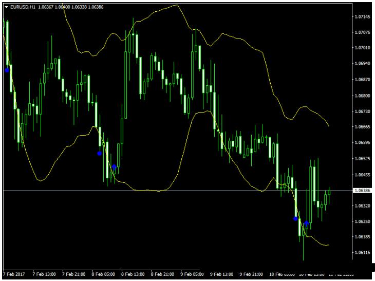 <h1>RSI vs Bollinger Bands 交易系统外汇下载</h1>