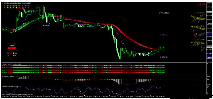 Trend following made easy 交易系统外汇下载