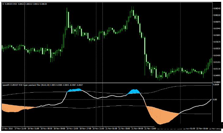 Super Passband Filter 交易系统外汇下载