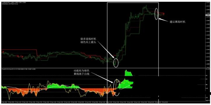 <h1>Renko Adaptive Double CCI and 3BP 交易系统外汇下载</h1>