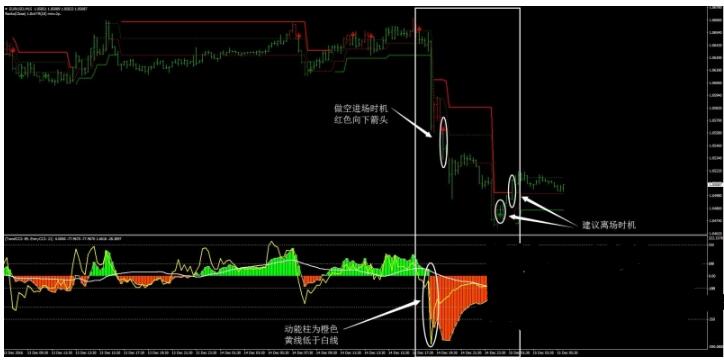 MT4 Renko Adaptive, Double CCI and 3BP 外汇交易系统下载