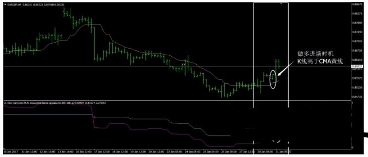 4H CMA外汇交易系统 交易系统外汇下载