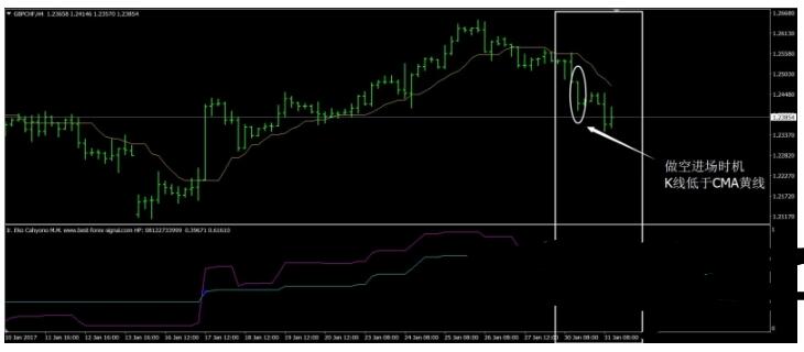 MT4 4H CMA外汇交易系统 外汇交易系统下载