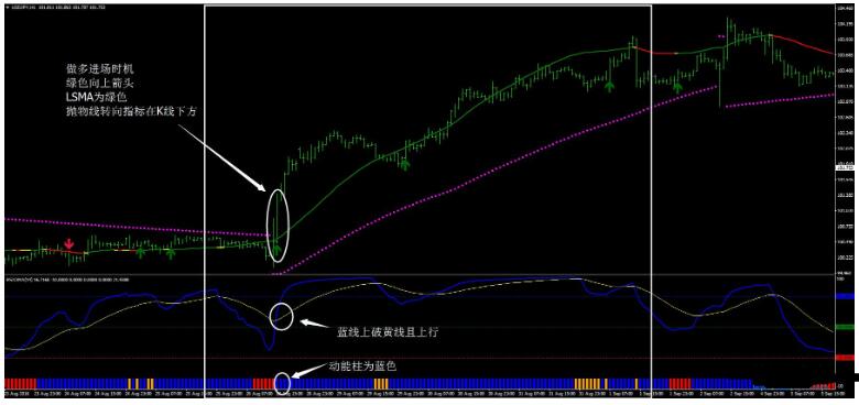 RSIOMA Filter 交易系统外汇下载