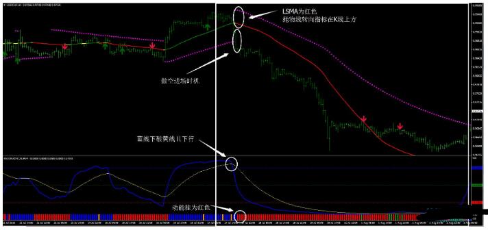 MT4 RSIOMA Filter 外汇交易系统下载