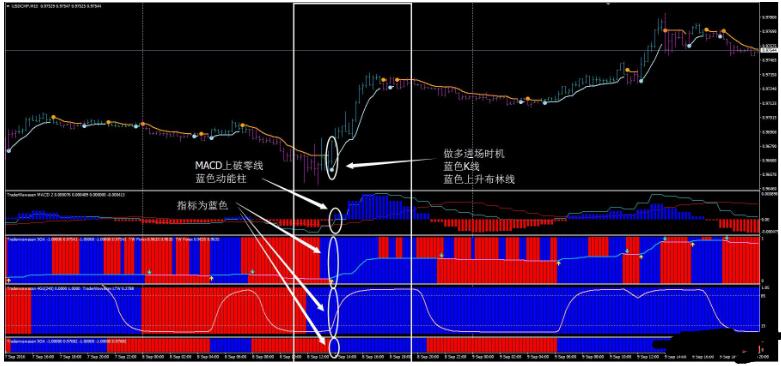 Merdekerama 交易系统外汇下载