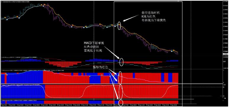 外汇MT4 Merdekerama 交易系统下载