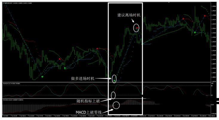 Forex Trend Dashboard 交易系统外汇下载