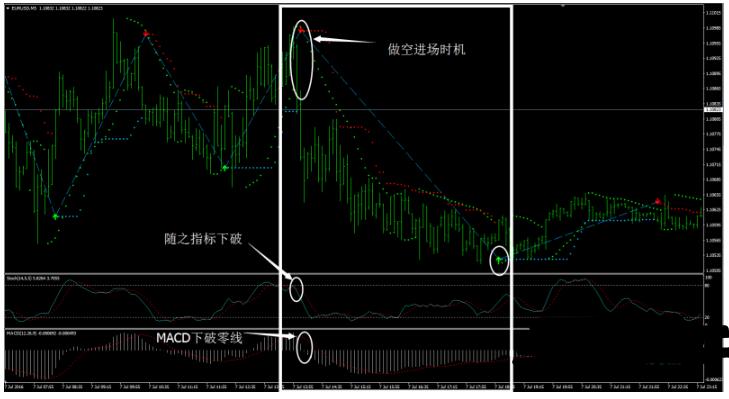 MT4 Forex Trend Dashboard 外汇交易系统下载