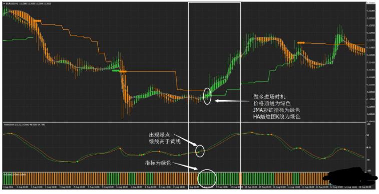 Ratis 交易系统外汇下载